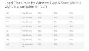 Legal Tint Limits by Window Type & State (Visible Light Transmission % - VLT)